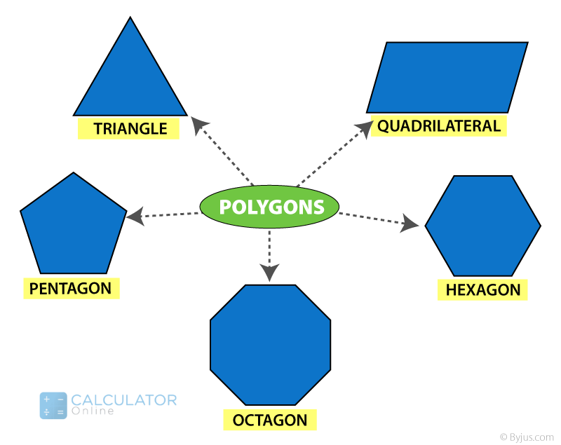 Polygon Shape Sides